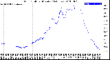 Milwaukee Weather Wind Chill<br>per Minute<br>(24 Hours)