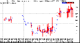 Milwaukee Weather Wind Direction<br>Normalized and Average<br>(24 Hours) (Old)