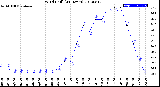 Milwaukee Weather Wind Chill<br>(24 Hours)