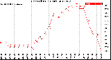 Milwaukee Weather Heat Index<br>(24 Hours)