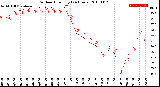 Milwaukee Weather Outdoor Humidity<br>(24 Hours)