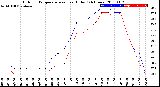 Milwaukee Weather Outdoor Temperature<br>vs Heat Index<br>(24 Hours)