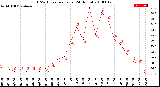 Milwaukee Weather THSW Index<br>per Hour<br>(24 Hours)