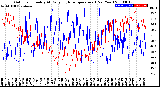 Milwaukee Weather Outdoor Humidity<br>At Daily High<br>Temperature<br>(Past Year)