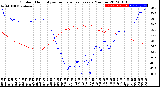 Milwaukee Weather Outdoor Humidity<br>vs Temperature<br>Every 5 Minutes