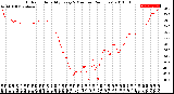 Milwaukee Weather Outdoor Humidity<br>Every 5 Minutes<br>(24 Hours)