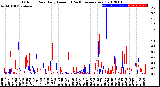 Milwaukee Weather Outdoor Rain<br>Daily Amount<br>(Past/Previous Year)