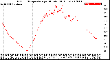 Milwaukee Weather Outdoor Temperature<br>per Minute<br>(24 Hours)