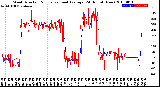 Milwaukee Weather Wind Direction<br>Normalized and Average<br>(24 Hours) (New)