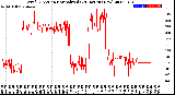 Milwaukee Weather Wind Direction<br>Normalized<br>(24 Hours) (New)