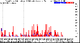 Milwaukee Weather Wind Speed<br>Actual and 10 Minute<br>Average<br>(24 Hours) (New)