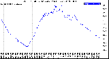 Milwaukee Weather Wind Chill<br>per Minute<br>(24 Hours)