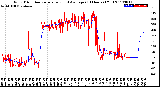 Milwaukee Weather Wind Direction<br>Normalized and Average<br>(24 Hours) (Old)