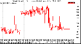 Milwaukee Weather Wind Direction<br>Normalized<br>(24 Hours) (Old)