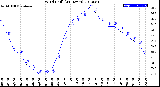 Milwaukee Weather Wind Chill<br>(24 Hours)