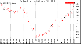 Milwaukee Weather Outdoor Humidity<br>(24 Hours)