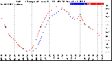 Milwaukee Weather Outdoor Temperature<br>vs Wind Chill<br>(24 Hours)