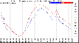 Milwaukee Weather Outdoor Temperature<br>vs Heat Index<br>(24 Hours)