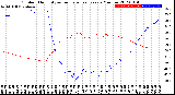 Milwaukee Weather Outdoor Humidity<br>vs Temperature<br>Every 5 Minutes