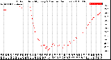 Milwaukee Weather Outdoor Humidity<br>Every 5 Minutes<br>(24 Hours)