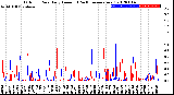 Milwaukee Weather Outdoor Rain<br>Daily Amount<br>(Past/Previous Year)