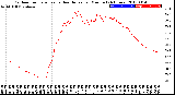 Milwaukee Weather Outdoor Temperature<br>vs Heat Index<br>per Minute<br>(24 Hours)