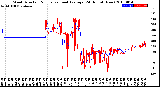 Milwaukee Weather Wind Direction<br>Normalized and Average<br>(24 Hours) (New)