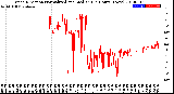 Milwaukee Weather Wind Direction<br>Normalized and Median<br>(24 Hours) (New)