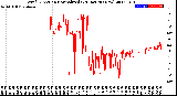 Milwaukee Weather Wind Direction<br>Normalized<br>(24 Hours) (New)