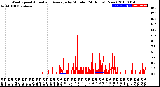 Milwaukee Weather Wind Speed<br>Actual and Average<br>by Minute<br>(24 Hours) (New)