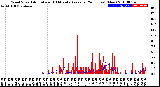 Milwaukee Weather Wind Speed<br>Actual and 10 Minute<br>Average<br>(24 Hours) (New)