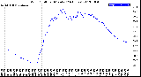 Milwaukee Weather Wind Chill<br>per Minute<br>(24 Hours)