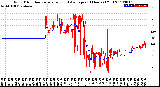 Milwaukee Weather Wind Direction<br>Normalized and Average<br>(24 Hours) (Old)