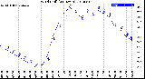 Milwaukee Weather Wind Chill<br>(24 Hours)