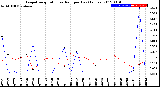 Milwaukee Weather Evapotranspiration<br>vs Rain per Day<br>(Inches)