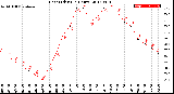 Milwaukee Weather Heat Index<br>(24 Hours)