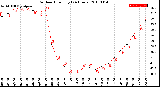 Milwaukee Weather Outdoor Humidity<br>(24 Hours)