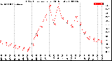 Milwaukee Weather THSW Index<br>per Hour<br>(24 Hours)