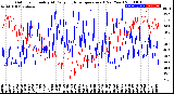 Milwaukee Weather Outdoor Humidity<br>At Daily High<br>Temperature<br>(Past Year)