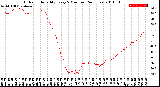 Milwaukee Weather Outdoor Humidity<br>Every 5 Minutes<br>(24 Hours)