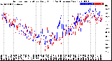 Milwaukee Weather Outdoor Temperature<br>Daily High<br>(Past/Previous Year)