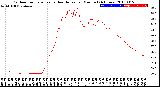 Milwaukee Weather Outdoor Temperature<br>vs Heat Index<br>per Minute<br>(24 Hours)