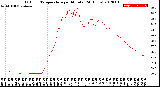 Milwaukee Weather Outdoor Temperature<br>per Minute<br>(24 Hours)