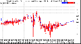 Milwaukee Weather Wind Direction<br>Normalized and Average<br>(24 Hours) (New)