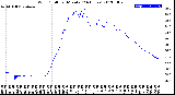 Milwaukee Weather Wind Chill<br>per Minute<br>(24 Hours)