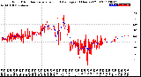 Milwaukee Weather Wind Direction<br>Normalized and Average<br>(24 Hours) (Old)