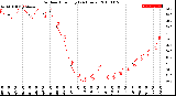 Milwaukee Weather Outdoor Humidity<br>(24 Hours)