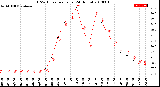 Milwaukee Weather THSW Index<br>per Hour<br>(24 Hours)