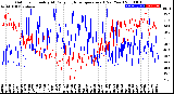 Milwaukee Weather Outdoor Humidity<br>At Daily High<br>Temperature<br>(Past Year)