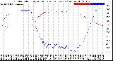 Milwaukee Weather Outdoor Humidity<br>vs Temperature<br>Every 5 Minutes